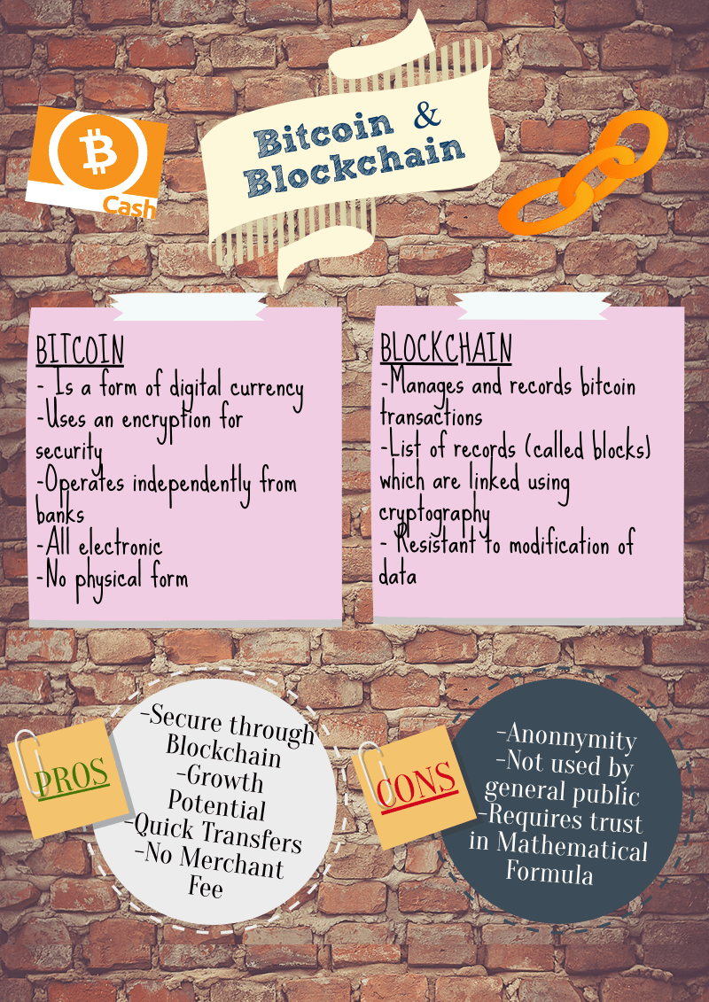 Bitcoin and Blockchain Piktochart 2